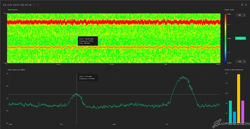 Satellite Spectrum Security: Jamming of PNT is child’s play – Satnews