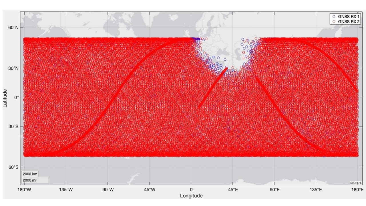 Jamming impact on LEO