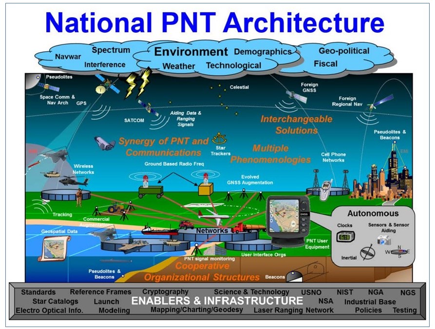 U.S. DOT Awards 5 Complementary PNT Rapid Development Contracts
