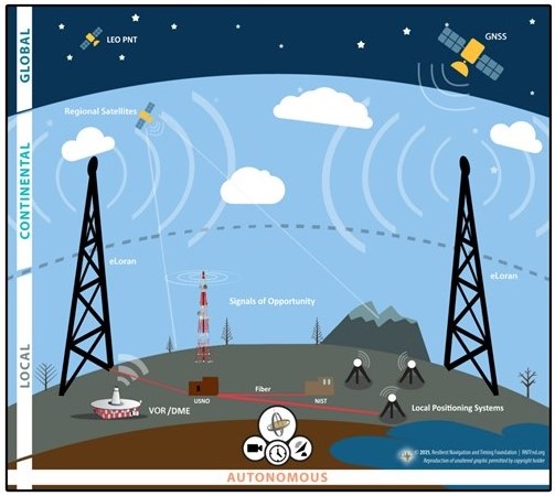 GNSS, While Still Essential, Has Become Insufficient – Inside GNSS+